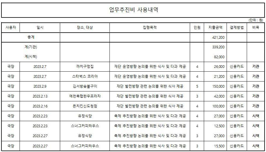 2023.2월 업무추진비 내역 이미지