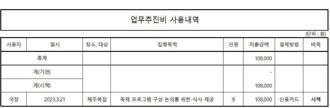 2023. 3월 업무추진비 내역 이미지