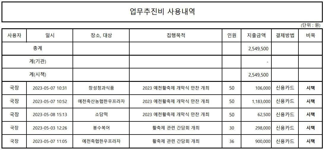 2023.5월 업무추진비 내역 이미지