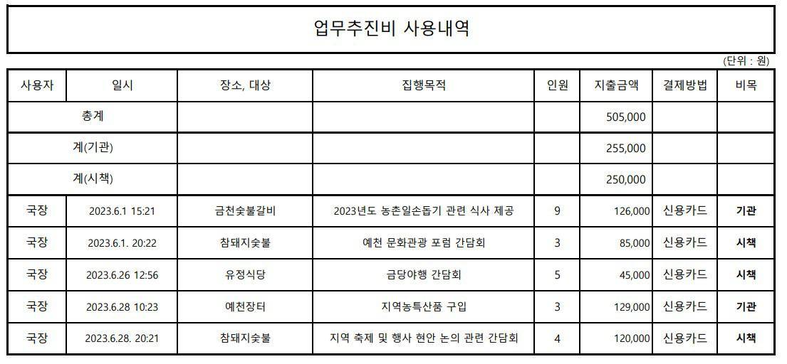2023.6월 업무추진비 내역 이미지