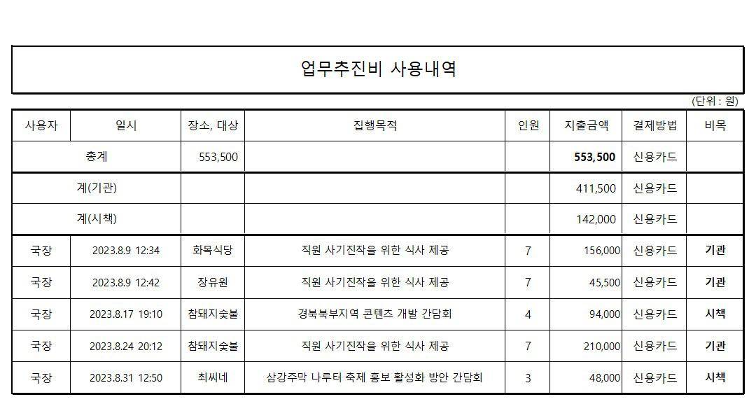 2023.8월 업무추진비 내역 이미지