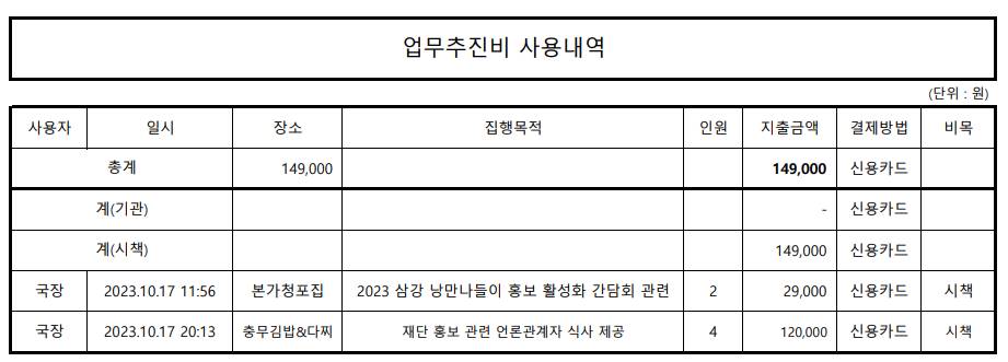 2023.10월 업무추진비 내역 이미지