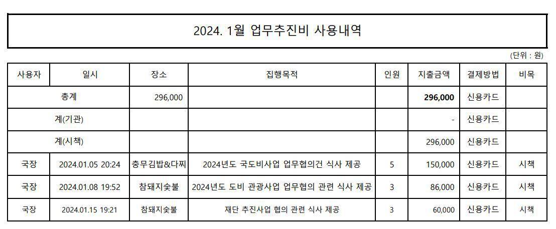 2024.1월 업무추진비 내역