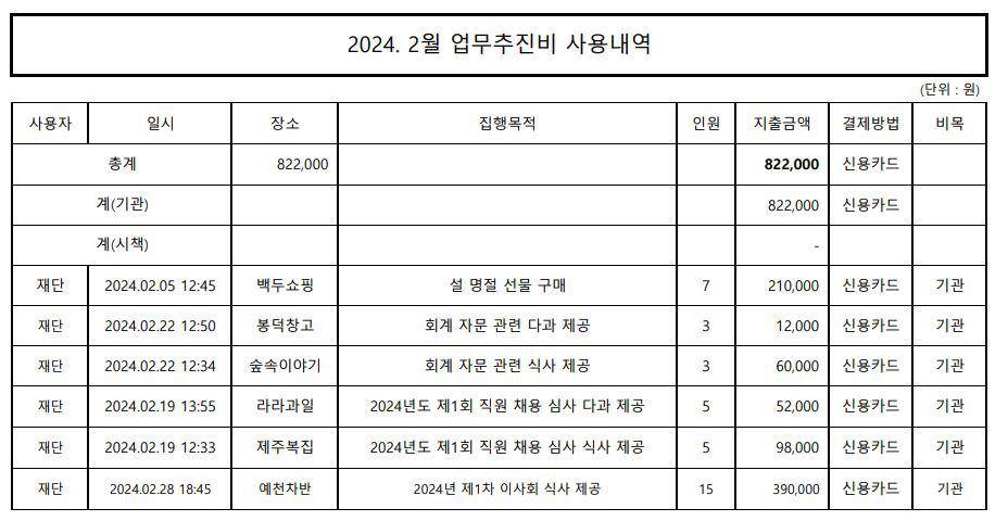 2024.2월 업무추진비 내역 이미지