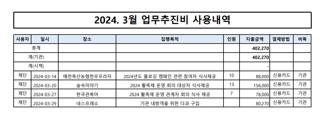 2024.3월 업무추진비 내역 이미지
