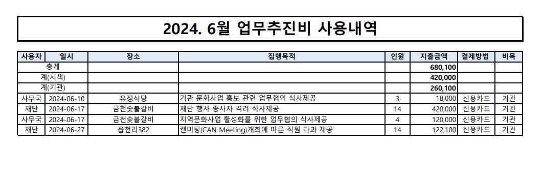 2024.6월 업무추진비 내역 이미지