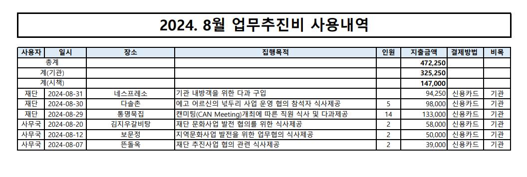 2024.8월 업무추진비 내역 이미지