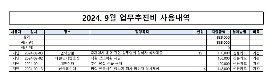 2024.9월 업무추진비 내역 이미지