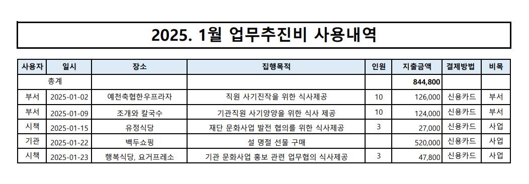 2025.1월 업무추진비 내역 이미지