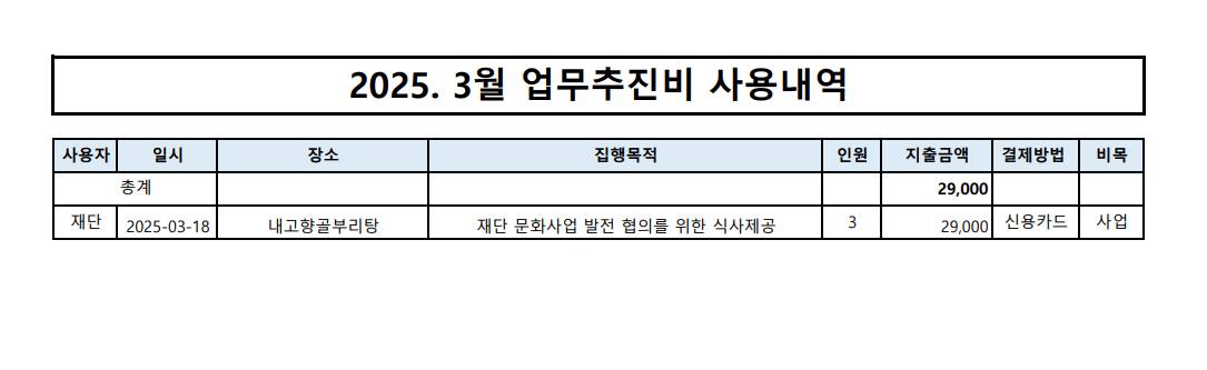2025.3월 업무추진비 내역 이미지