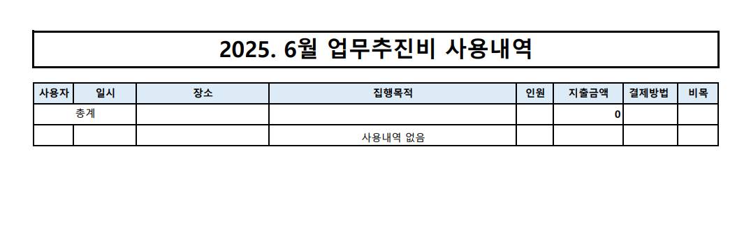 2025. 6월 업무추진비 내역 이미지