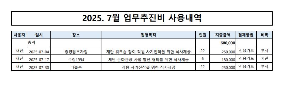 2025.7월 업무추진비 내역 이미지