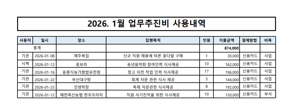 2026.1월 업무추진비 내역 이미지