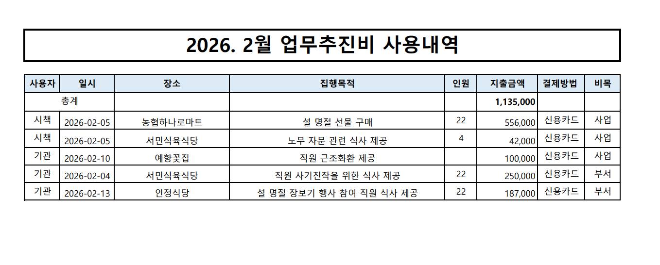 2026.2월 업무추진비 내역 이미지