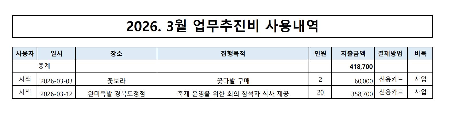 2026.3월 업무추진비 내역 이미지