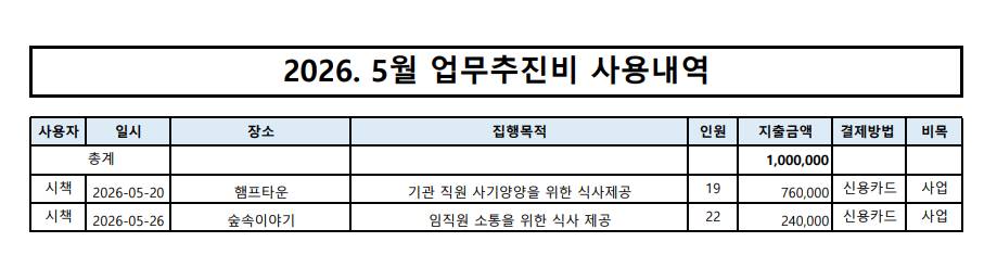 2026.5월 업무추진비 내역 이미지